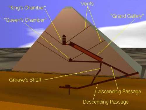 Inside-Pyramid
